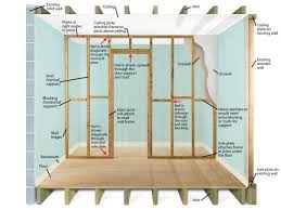 Plan And Prep Before Building A Non Bearing Stud Wall Stud Walls Framing Construction Finishing Basement