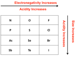 How Acid Base Structure Affect Ph Pka Values Study Com