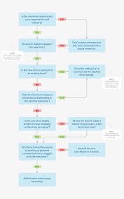 Taxonomy Management For Nonprofits Aten Design Group