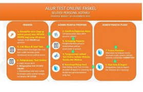 Surat lamaran kota ku / contoh surat lamaran kerja. Lowongan Tenaga Fasilitator Program Kotaku Prov Dki Jakarta Pusat Lowongan Cpns Bumn 2021 Pusatinfocpns Com