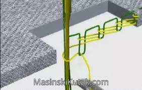 However, when we look at sewing machines practically, they seem to be much more complicated than an as easier definition of a stitch! Chain Stitch Chain Stitch Chain Stich Stitch Sewing