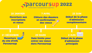 While many offices and businesses use water delivery services to ensure a steady supply of the best water for their workers, homeowners across america have also opted for higher drinking quality as well. Calendrier Parcoursup 2022 Les Dates A Retenir