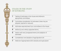 Appropriation bill legislation that authorizes the government to spend money from the public treasury for a certain purpose. Financial Procedures Our Procedure House Of Commons