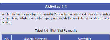 Kita semua menginginkan suasana damai di rumah. Kunci Jawaban Pkn Kelas 8 Aktivitas 1 4 Halaman 17 18 Bab 1 Ilmu Edukasi