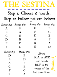 Always polish the poem when you are done so it is at its best. The Sestina Six Steps Forward Six Steps Somewhere Else Entirely Writing Poetry Writing Forms Forms Of Poetry