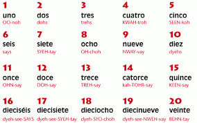 Numbers 1 To 999 999 999 This Visual Contains The Number Word Spelling Phonetic Pronounciation Learning Spanish Teach Me Spanish Spanish Lessons For Kids