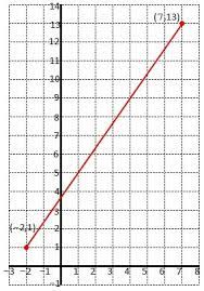 Maybe you would like to learn more about one of these? Rizkynur18 Rizkynur18