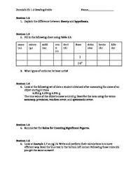 Pin On Ap Chem 1 Foundations Of Chemistry