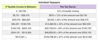 Corporate income tax rate branch tax rate capital gains tax rate. Irs Announces 2019 Tax Rates Standard Deduction Amounts And More