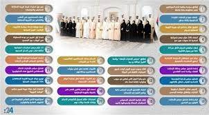 قرارات مجلس الوزراء الموافقة على تنظيم المركز الوطني للوقاية من الآفات النباتية والأمراض الحيوانية ومكافحتها. Ø¥Ù†ÙÙˆØºØ±Ø§Ù 24 Ø£Ø¨Ø±Ø² Ù‚Ø±Ø§Ø±Ø§Øª Ù…Ø¬Ù„Ø³ Ø§Ù„ÙˆØ²Ø±Ø§Ø¡ Ø§Ù„Ø¥Ù…Ø§Ø±Ø§ØªÙŠ Ø®Ù„Ø§Ù„ 2018