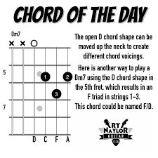 Chord Library Dm7 Alternate Chords In 2019 Guitar