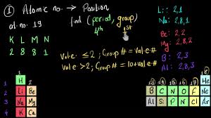 The number of protons is equal to the number of electrons, unless there's an ion superscript listed after the element. Given Atomic Number Find Position And Vice Versa Solved Example Video Khan Academy