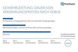 Die inverzugsetzung nach §5 vob/b erfolgt, wenn ein auftragnehmer eine vertraglich geschuldete leistung nicht wie vereinbart zu einem bestimmten termin beginnt oder erbringt. Schlussrechnung Nach Vob B Das Mussen Sie Beachten Planradar