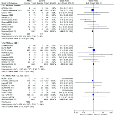 Efficacy Of Angiotensin Receptor Blockers Arbs Compared