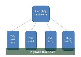 Các biện pháp tu từ trong đoàn thuyền đánh cá. Cac Biá»‡n Phap Tu Tá»« Va Vi Dá»¥ Vá» Bai Táº­p Biá»‡n Phap Tu Tá»« Dá»… Hiá»ƒu