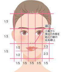 プロが教える 美人の法則 黄金比率メイク フルメイク beauty column 美容コラム meiko 顔 比率 顔 描き方 フェイスプロポーション