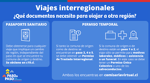 © proporcionado por iprofesional cómo actualizar el permiso para circular y viajar en colectivo. Gobierno De Chile Twitterissa Que Documentos Necesito Para Viajar A Otra Region Segun Cada Etapa Del Plan Paso A Paso Pasaporte Sanitario Permiso Temporal Conoce Aqui Donde Obtenerlos Y