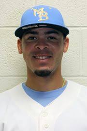 Kevin Torres Stats, Age, Position, Height, Weight, Fantasy ...