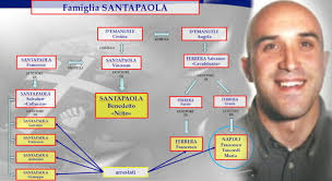 La cupola di Cosa nostra catanese, udienza preliminare prima di Natale: 38  imputati, tutti i nomi