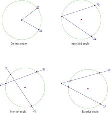 angles in a circle dummies