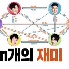 Youn jung hoon the big brother, lavi who's 15 years younger than jung hoon, variety rookie kim seon ho, moon se yoon the passionate food fighter, dindin who's proud to be on the show, and kim jong min the living history of 2 days and 1 night. 2 Days 1 Night Season 4 2019 Photos Mydramalist