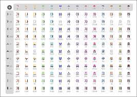Learn korean alphabet is known as hangul. Can You Really Learn To Read Korean In One Day Meridian Linguistics