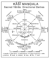 Kashi Mandala. Sacred Yatras ...