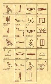 Https S Media Cache Ak0 Pinimg Com 236x 9d 06 60 9d0660b6a1d577daa3fffedaef41a2fb Jpg Ancient Egyptian Symbols Egyptian Symbols Egyptian Hieroglyphics