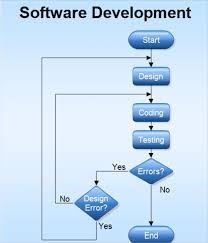 Flow Chart In Ms Word 2016 60 Chart Templates 39 More