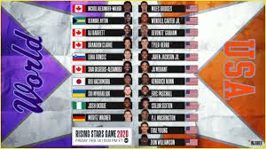 Usa Vs Wld Dream11 Team Check My Dream11 Team Best Players List Of Today S Match Team Usa Vs Team World Dream11 Team Player List Usa Dream11 Team Player List Wld Dream11