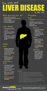 Pin On Liver Health