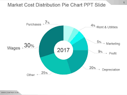 market cost distribution pie chart ppt slide powerpoint