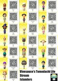 Use your 3ds console as windows controller (sends data to keyboard, joypad and mouse). Female Mii Qr Codes Looking For Female Mii Qr Codes Tomodachilife Mii Qr Code My Version Of Donna By Theclassicnathan On