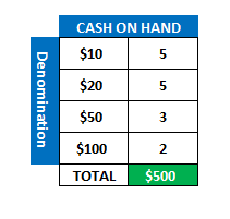 How can i add zeroes to the right of a number to make it 4 digits making it a bigger number rather than not changing. Spreadsheet For Cashier Microsoft Tech Community