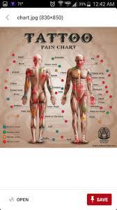 Pin On Tattoo