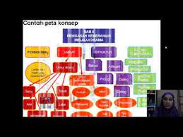 Check spelling or type a new query. Membuat Peta Konsep Buku Fiksi Dan Nonfiksi Youtube