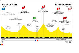 The 108th edition of the tour starts on june 26 in brest in brittany and stay in the region for four days before heading down through. Mufnejtvn H2ym