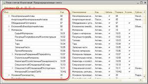 chart of accounts 1c enterprise