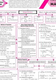 Pin By Kraftpak Tissue On Map In 2020 Map Chemistry Oil Water