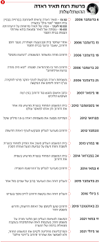 פרקליט המדינה עמית איסמן החליט היום (רביעי. P60cfbwgvvqmam