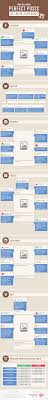 How To Create Perfect Posts On Social Media An Amazing Infographic Social Media Content Strategy Social Media Infographic Social Media Business
