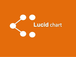 Do Creative Lucidchart Diagrams