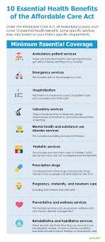 Can I Get Health Insurance While I'm Pregnant? - Ehealth