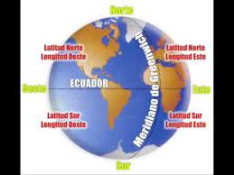 This video teach you how to find longitude and latitude of the earth. Pin En Geografia En General