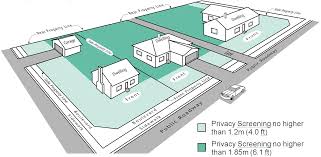 Backyard fence orlando google reviews and wooden fence gate hardware. Privacy Screening City Of Edmonton