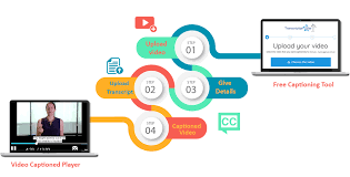 Maybe you would like to learn more about one of these? Pin On Captioning And Subtitling