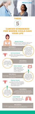 Warning signs that something may be wrong include vaginal bleeding, spotting, or discharge in between periods. These Five Health Screenings For Women Could Save Your Life Infographic Mediclinic