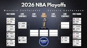 NBA Playoffs Bracket: Scores, Today’s Games Schedule (5/2)
