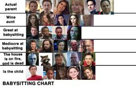 Marvel Alignment Chart Tumblr
