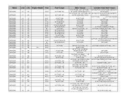 C15 Caterpillar Engine Torque Specs Get Rid Of Wiring